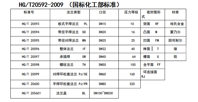 法蘭國(guó)標(biāo)圖標(biāo).jpg