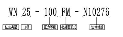 選型寫(xiě)法.jpg