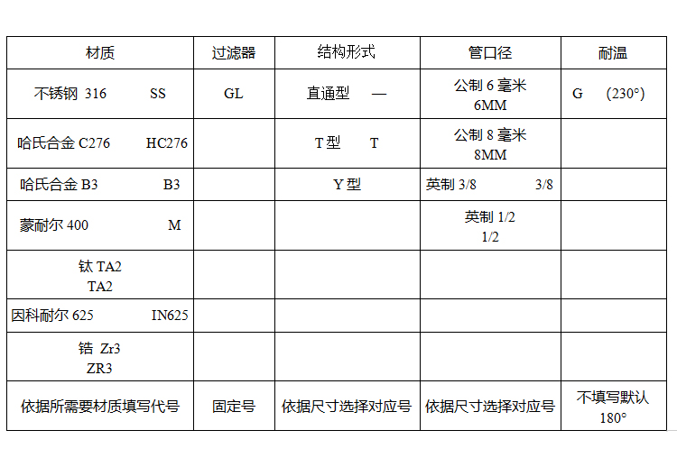 過(guò)濾器選型.jpg